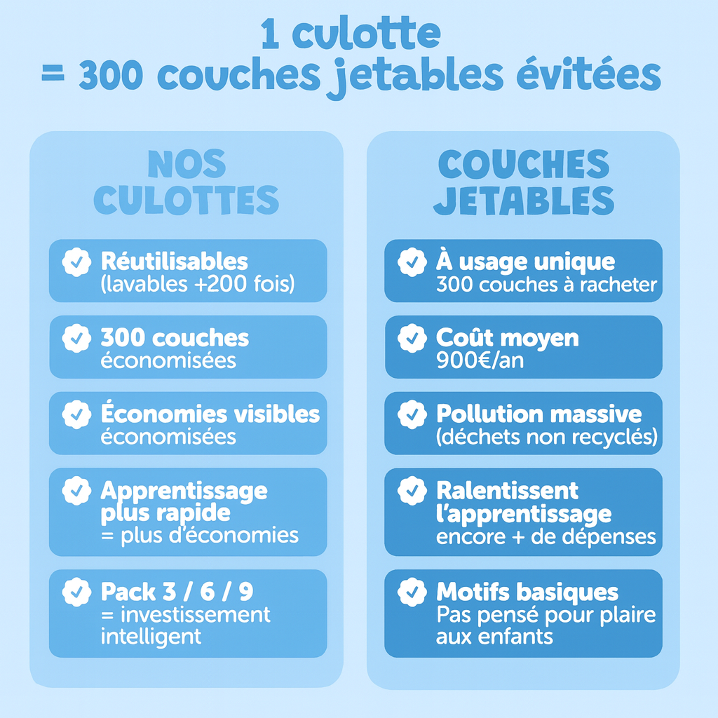 Culotte Magique® apprentissage facile pour enfants