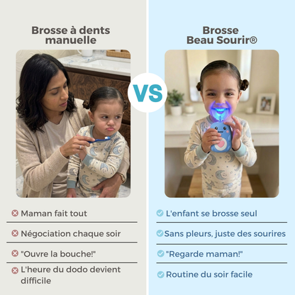 Beau Sourir® Brosse à dents 360°