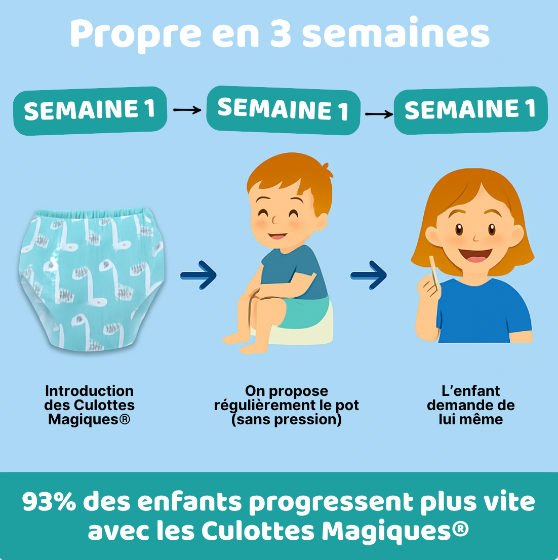 Culotte Magique® apprentissage facile pour enfants
