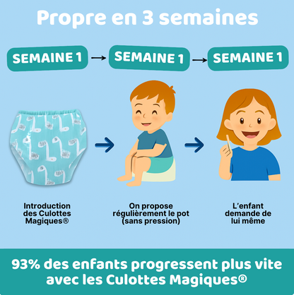 Culotte Magique® apprentissage facile pour enfants
