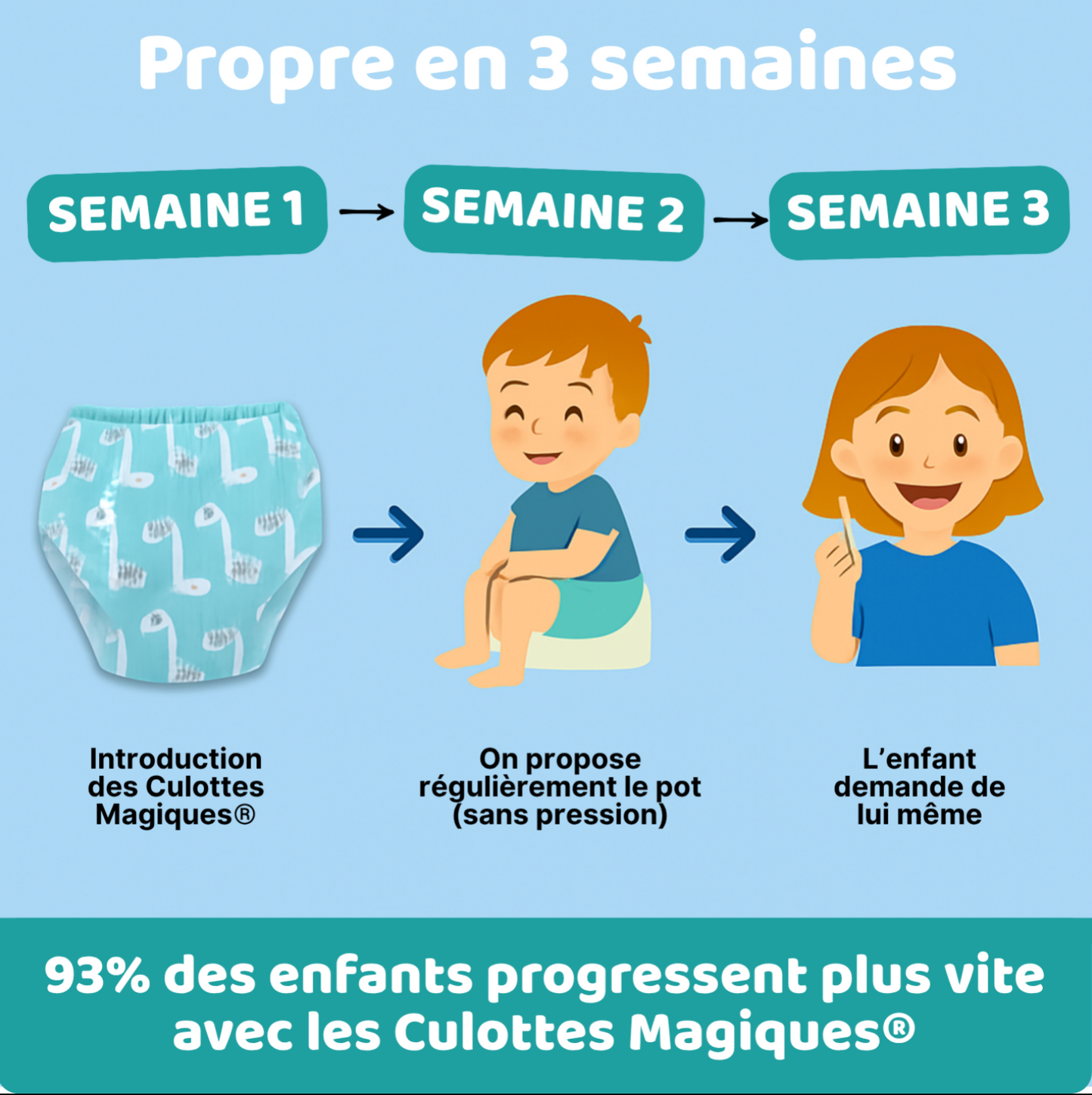 Culotte Magique® apprentissage facile pour enfants