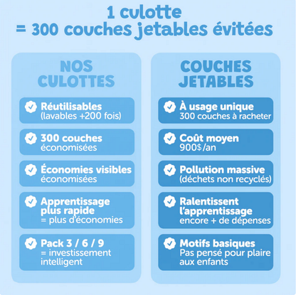 Culotte Magique® apprentissage facile pour enfants